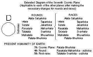 Chart: Rounds and Racs in Satyaloka 