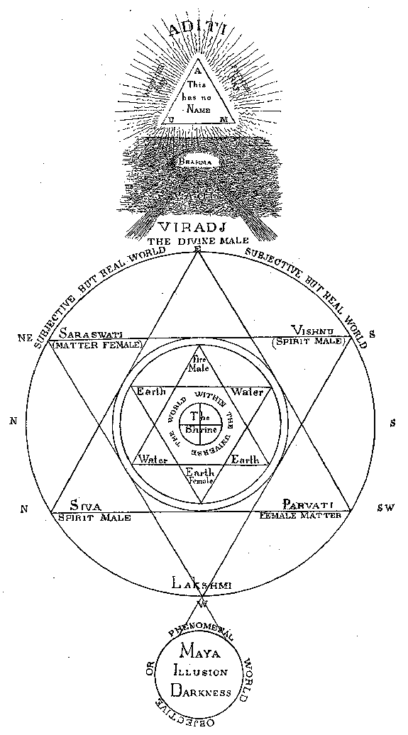 Hindu Cosmic Diagram