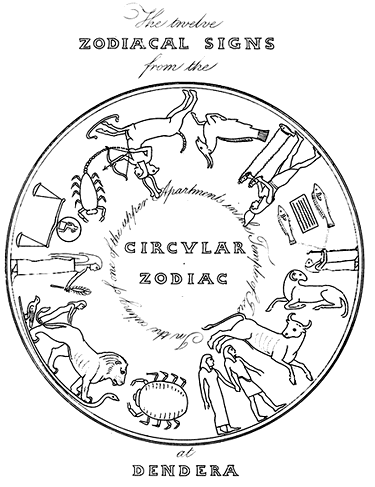 Circular Zodiac