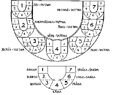 diagram: diagram of the seven globes