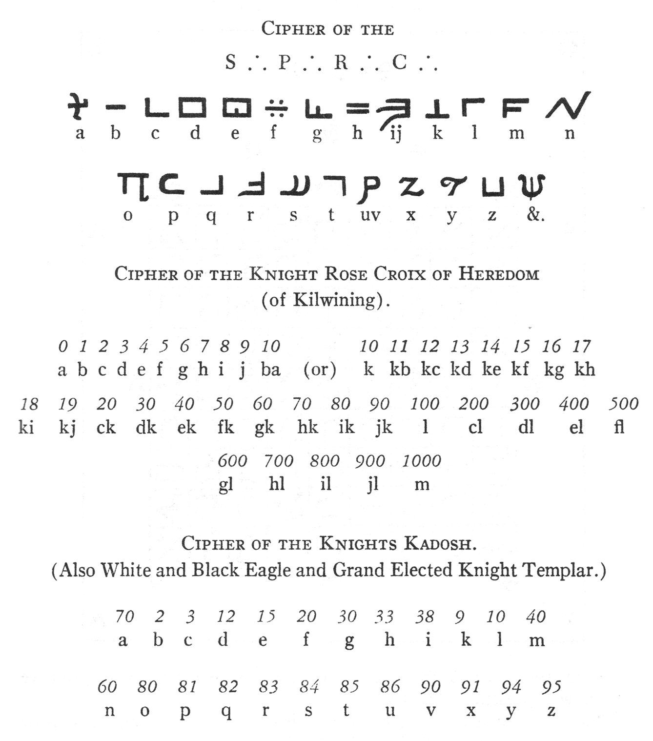 Masonic secret ciphers
