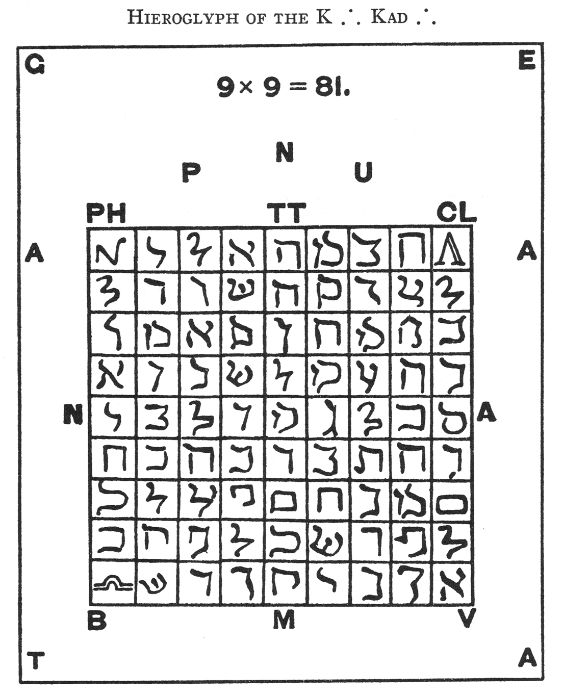 Jewish Ciphers