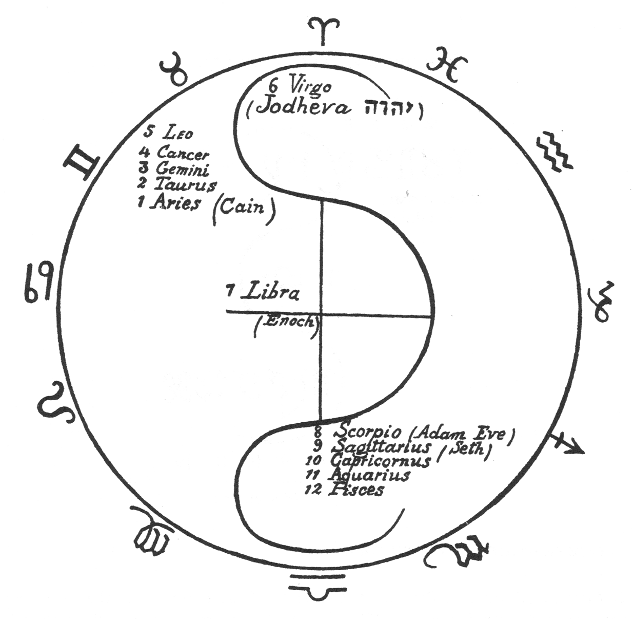 EZEKIEL'S WHEEL (esoteric)
